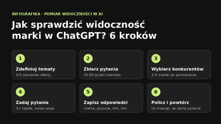 Jak sprawdzić widoczność marki w ChatGPT i innych modelach AI?